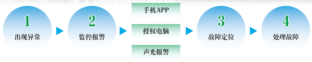 運維.png