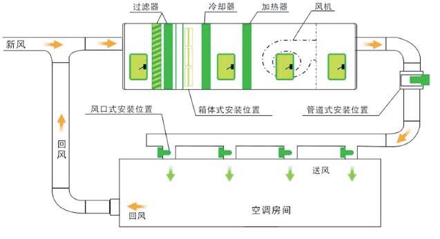 凈化空調(diào)1.jpg