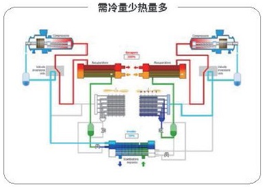 凈化空調(diào).jpg